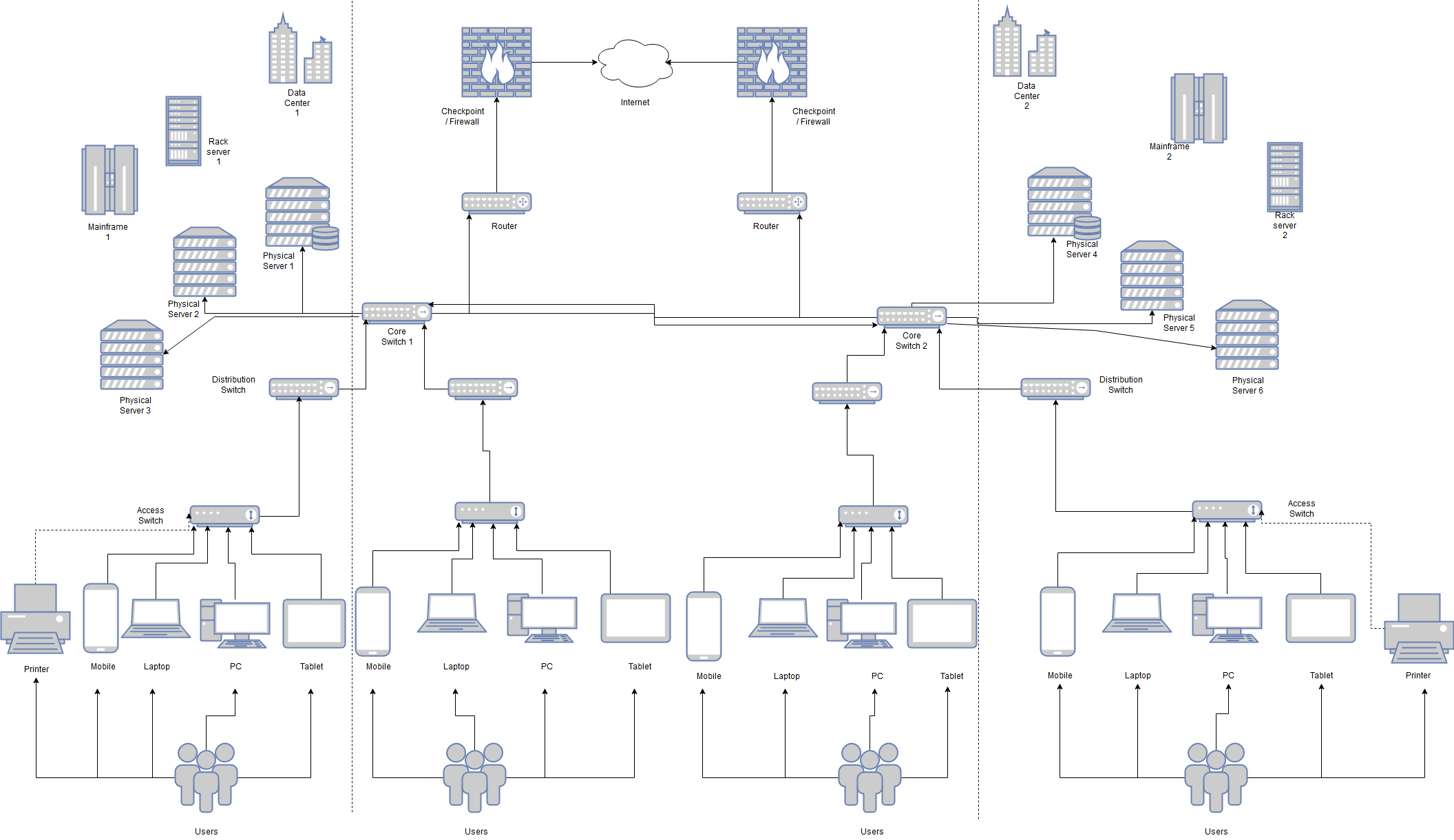 free network diagram software open source