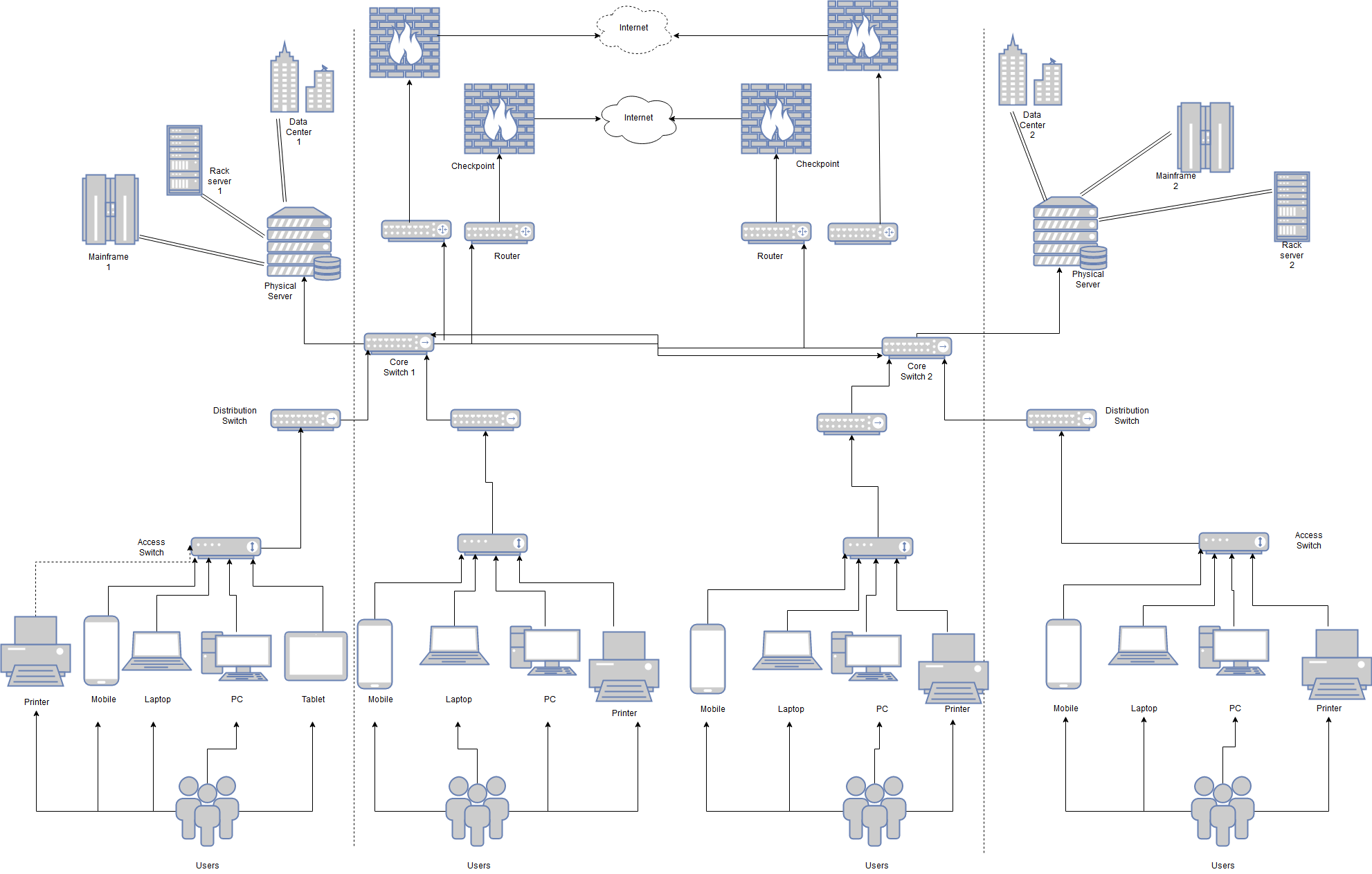 logical network diagram visio template